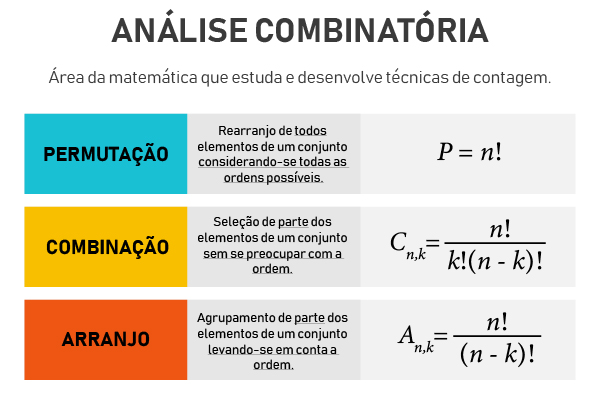 Resumo sobre tipos de agrupamentos e fórmulas da análise combinatória. Resumo sobre tipos de agrupamentos e fórmulas da análise combinatória.